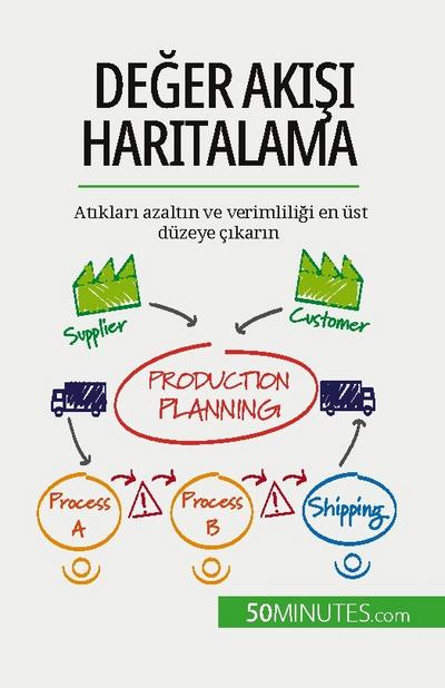 De¿er ak¿¿¿ haritalama