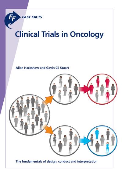 Fast Facts: Clinical Trials in Oncology