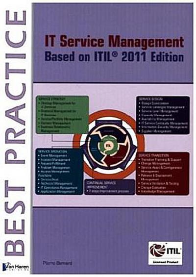 ITIL Service Management Based on ITIL
