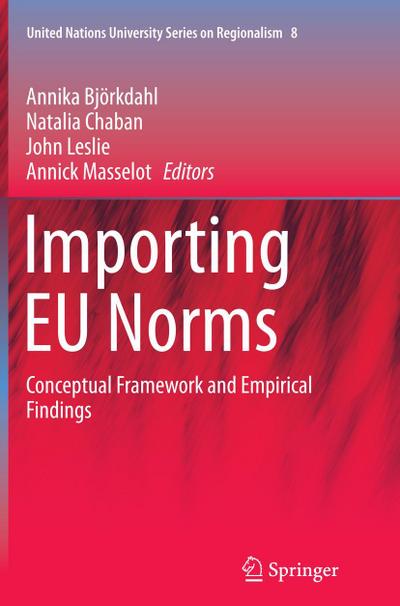 Importing EU Norms