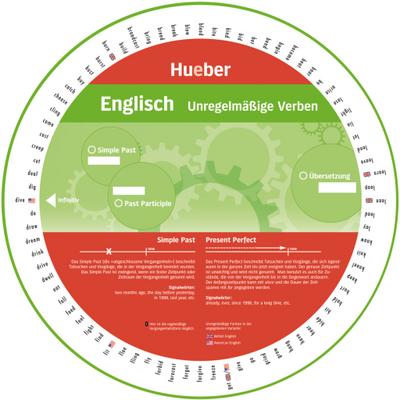 Englisch – Unregelmäßige Verben: Wheel –  Englisch – Unregelmäßige Verben