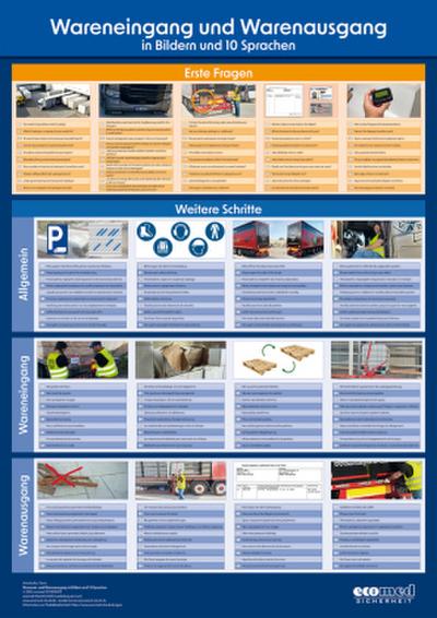 Poster Wareneingang und Warenausgang in Bildern und 10 Sprachen