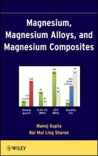 Magnesium, Magnesium Alloys, and Magnesium Composites