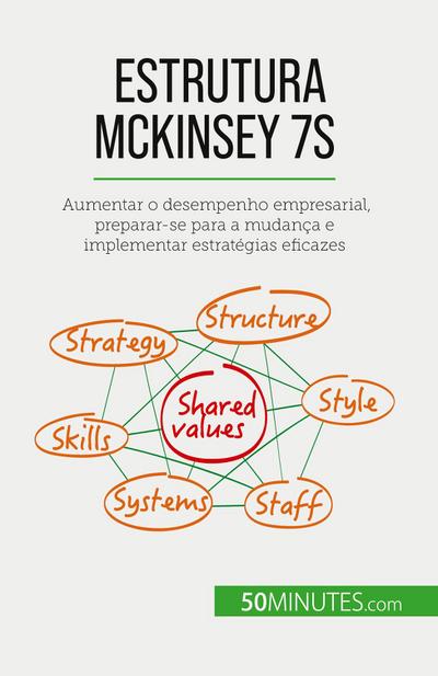 Estrutura McKinsey 7S