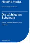 Die wichtigsten Schemata