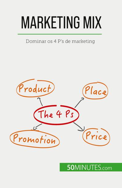 Marketing Mix