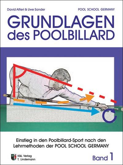 Grundlagen des Poolbillard 1