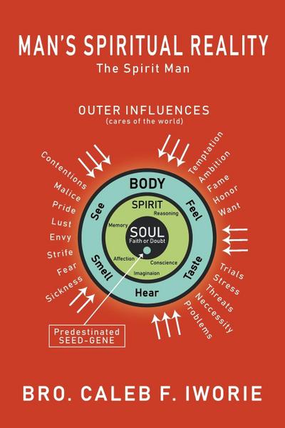 Man’s Spiritual Reality