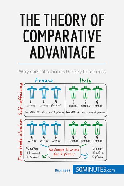 The Theory of Comparative Advantage