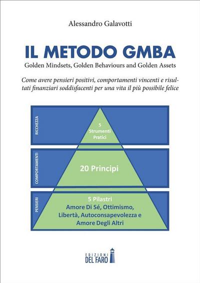 Il Metodo GMBA: Golden Mindsets, Golden Behaviours and Golden Assets