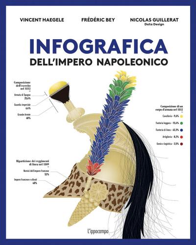 Infografica dell’impero napoleonico