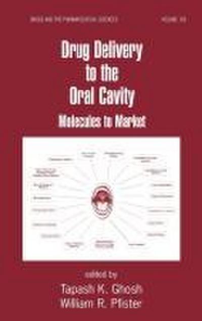 Drug Delivery to the Oral Cavity