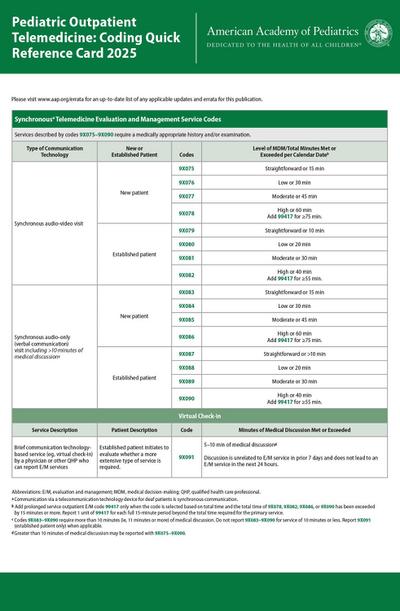 Pediatric Outpatient Telemedicine: Coding Quick Reference Card 2025