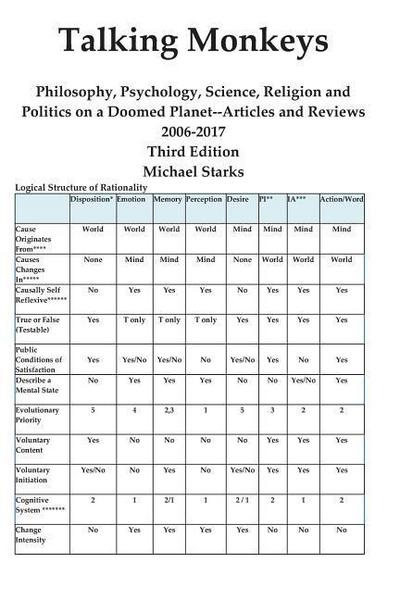 Talking Monkeys: Philosophy, Psychology, Science, Religion and Politics on a Doomed Planet: Articles and Reviews 2006-2019 3rd Edition