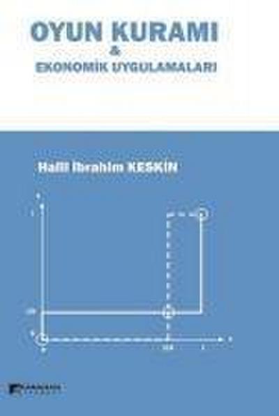 Oyun Kurami - Ekonomi Uygulamalari