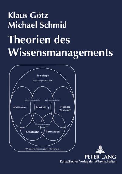 Theorien des Wissensmanagements