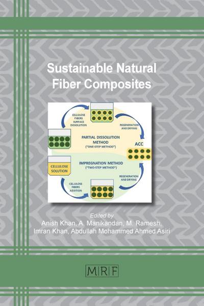 Sustainable Natural Fiber Composites