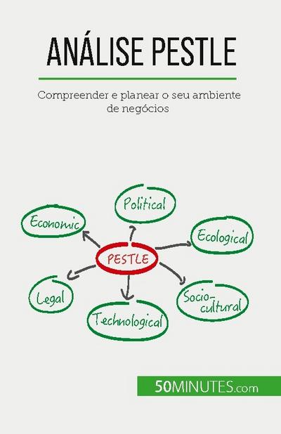 Análise PESTLE