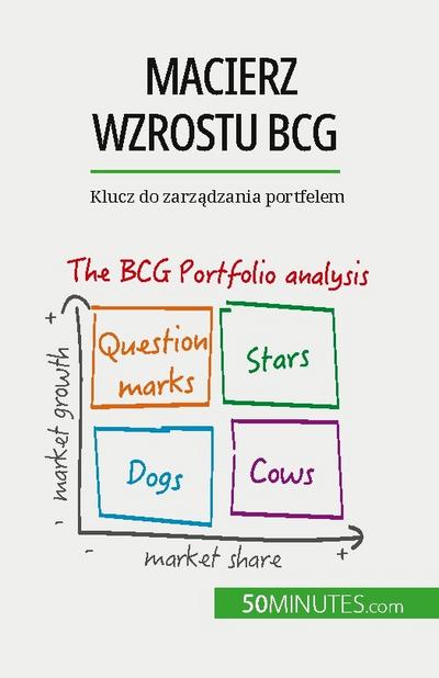 Macierz wzrostu BCG: teorie i zastosowania