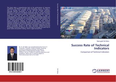 Success Rate of Technical Indicators