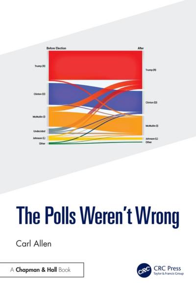 Polls Weren’t Wrong