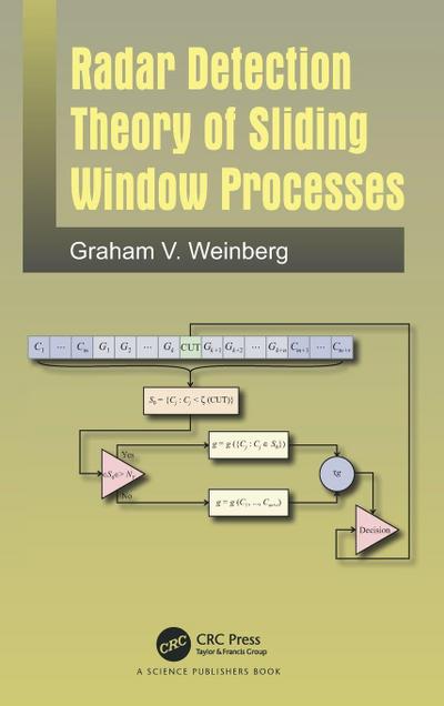 Radar Detection Theory of Sliding Window Processes