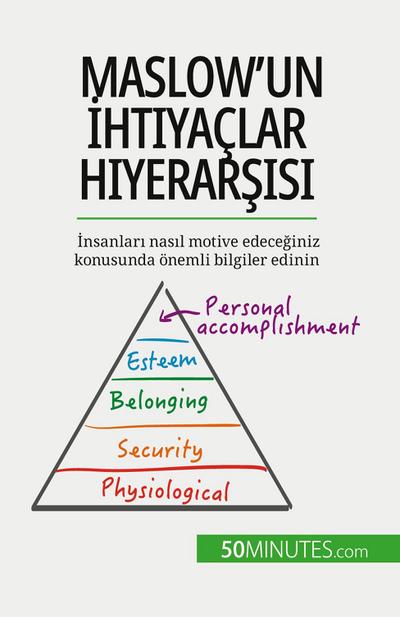 Maslow’un ¿htiyaçlar Hiyerar¿isi