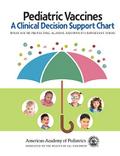 Pediatric Vaccines: A Clinical Decision Support Chart