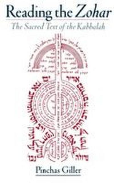 Reading the Zohar