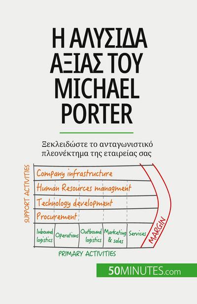 &#919; &#945;&#955;&#965;&#963;&#943;&#948;&#945; &#945;&#958;&#943;&#945;&#962; &#964;&#959;&#965; Michael Porter