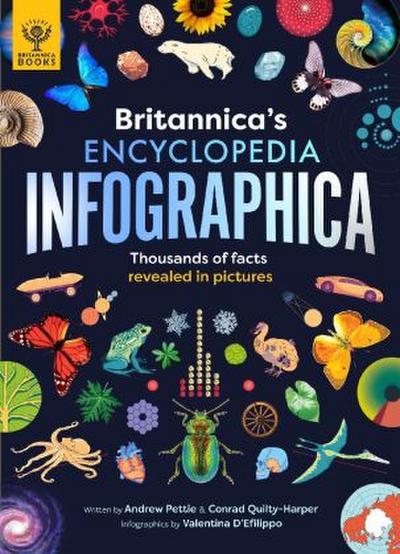 Britannica Children’s Encyclopedia Infographica