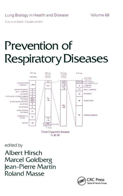 Prevention of Respiratory Diseases