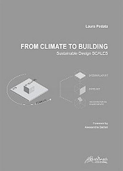 From climate to building