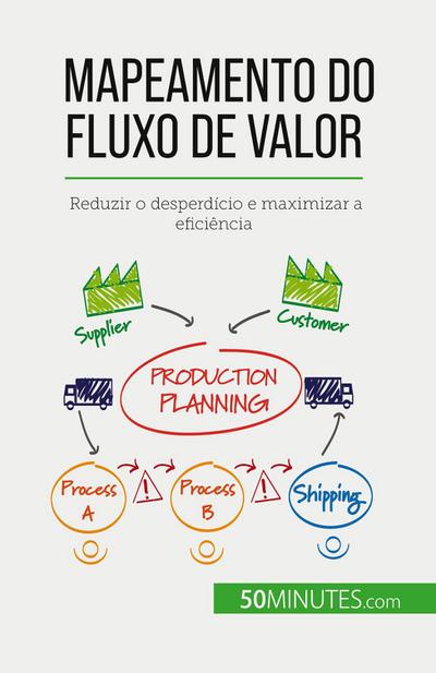 Mapeamento do fluxo de valor