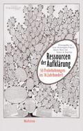 Ressourcen der Aufklärung