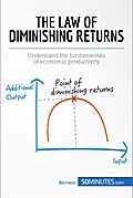 Law of Diminishing Returns