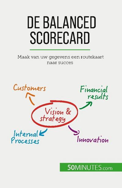 De balanced scorecard