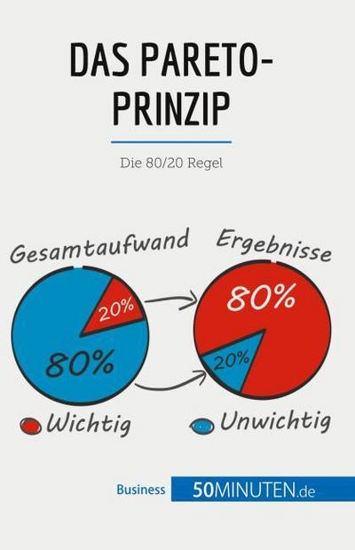 Das Pareto-Prinzip