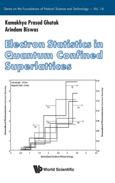 ELECTRON STATISTICS IN QUANTUM CONFINED SUPERLATTICES
