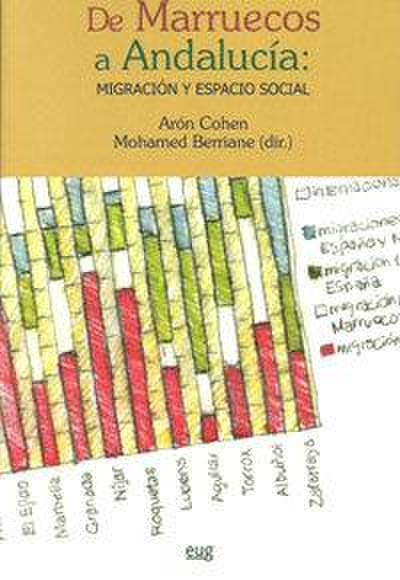 De Marruecos a Andalucía : migración y espacio social