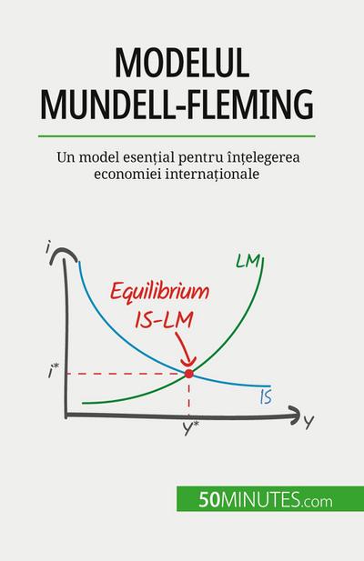 Modelul Mundell-Fleming
