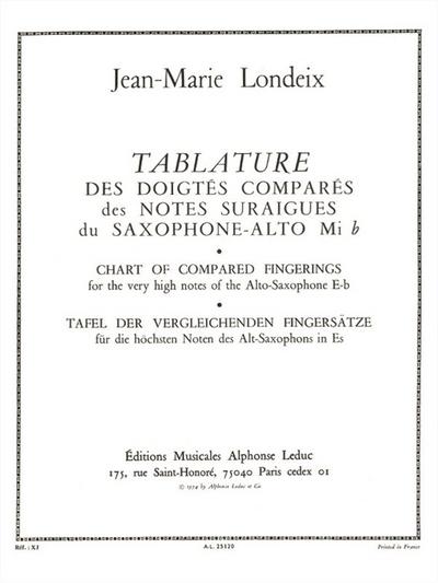 Tablature des doigtés comparésdes notes suraigues du saxophone