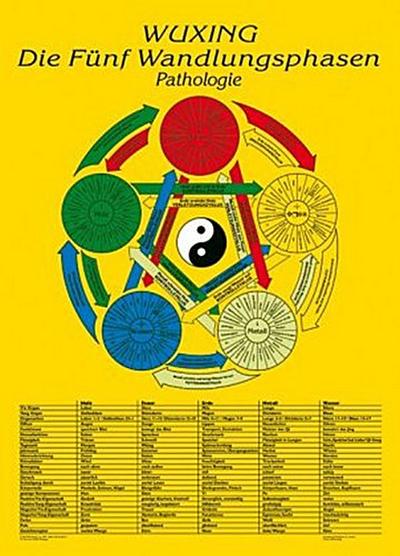 Wuxing Die Fünf Wandlungsphasen - Pathologie, Tafel