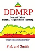 Demand Driven Material Requirements Planning (DDMRP)