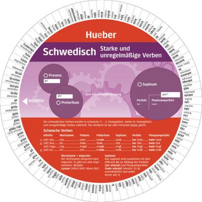 Wheel - Schwedisch - Starke und unregelmäßige Verben