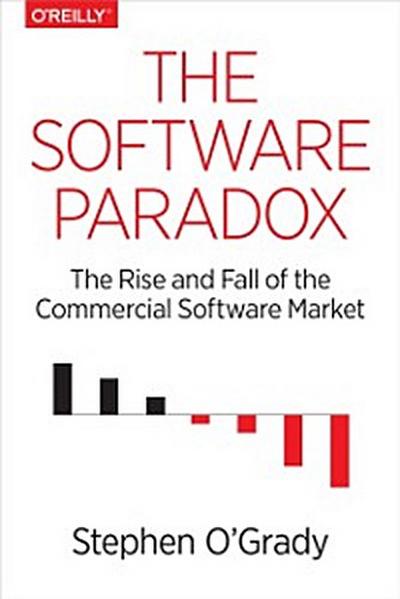 Software Paradox