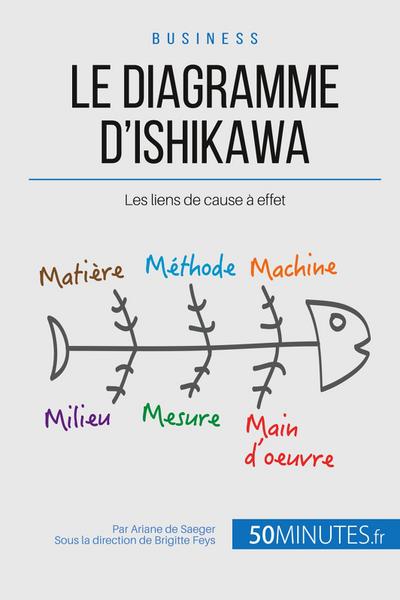 Le diagramme d’Ishikawa