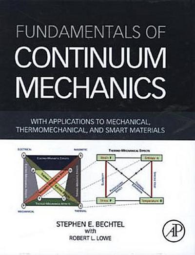 Fundamentals of Continuum Mechanics