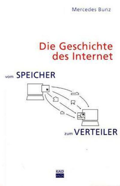 Vom Speicher zum Verteiler, Die Geschichte des Internet