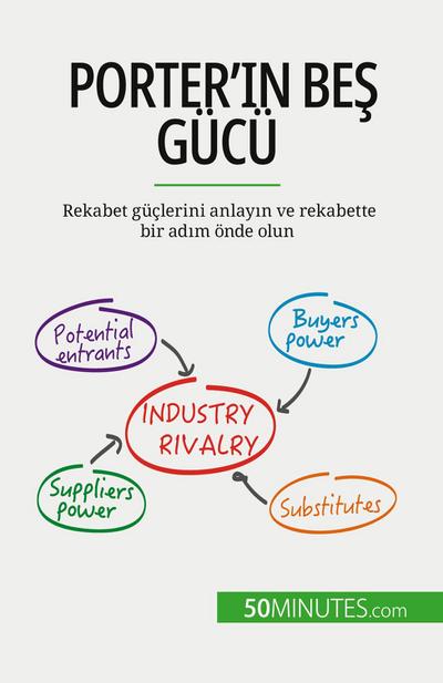 Porter’¿n be¿ gücü